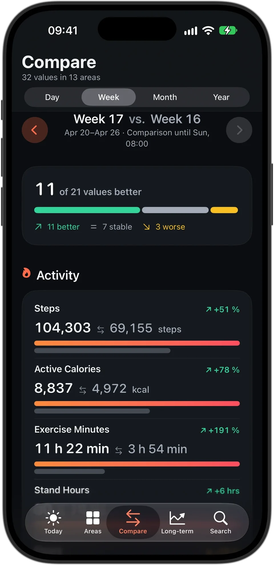 HealthLumio on iPhone: weekly comparison showing improved and weaker metrics
